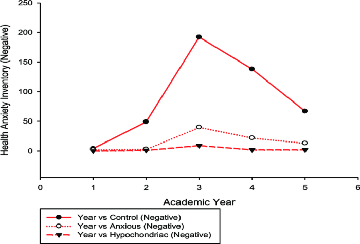 Anxiety beck scoring Anxiety beck scoring